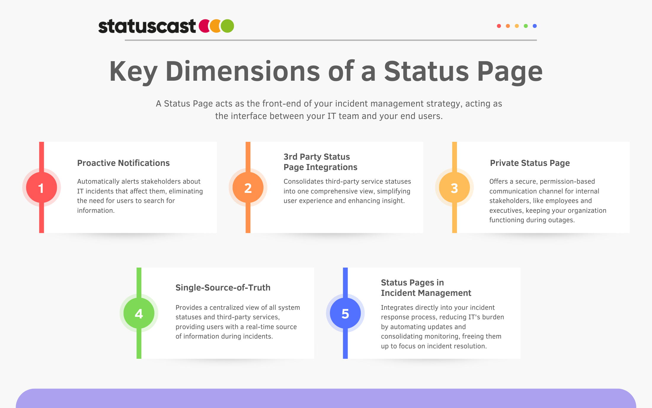 Navigating IT Incidents - The Role Of The Status Page - StatusCast
